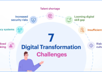 Featured image for Digital Transformation Challenges: Adapting to Change in Business Industries