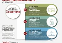 Featured image for Cybersecurity Threats: Protecting Sensitive Data Across Business Industry Verticals