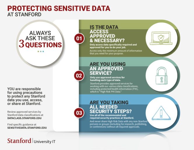Featured image for Cybersecurity Threats: Protecting Sensitive Data Across Business Industry Verticals