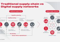 Featured image for Logistics Bottlenecks: Optimizing Supply Chains in Business Industry Networks