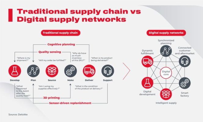 Featured image for Logistics Bottlenecks: Optimizing Supply Chains in Business Industry Networks