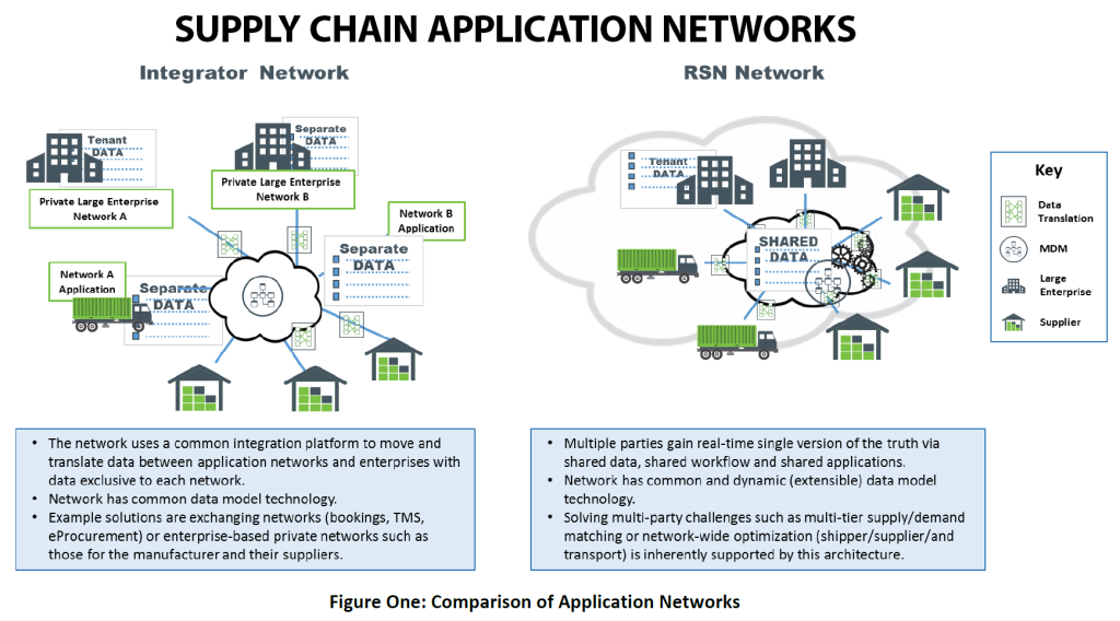 Content image for Logistics Bottlenecks: Optimizing Supply Chains in Business Industry Networks