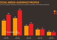 Featured image for Marketing Effectiveness: Reaching Target Audiences in Business Industries