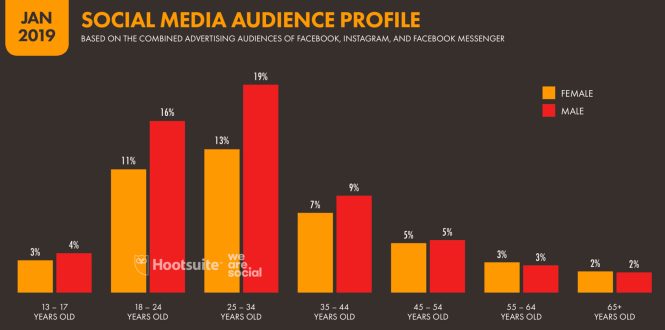 Featured image for Marketing Effectiveness: Reaching Target Audiences in Business Industries
