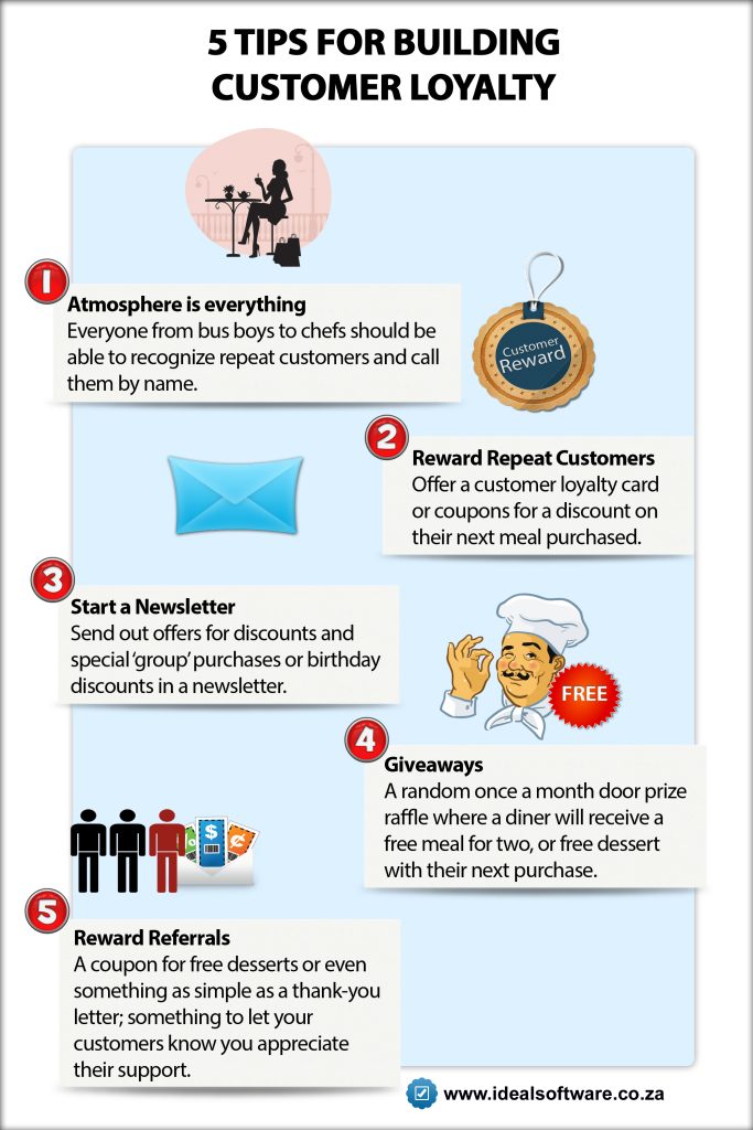 Content image for Customer Service: Building Loyalty in Demanding Business Industry Environments