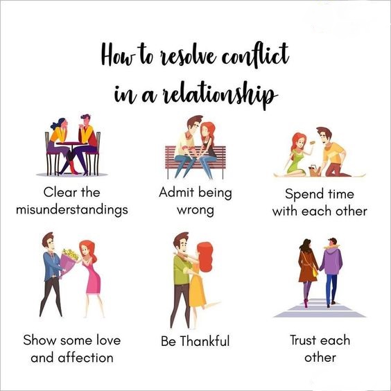 Content image for Partnership Conflicts: Managing Relationships in Business Industry Collaborations