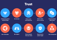 Featured image for Investor Relations: Building Trust in Business Investment Partnerships