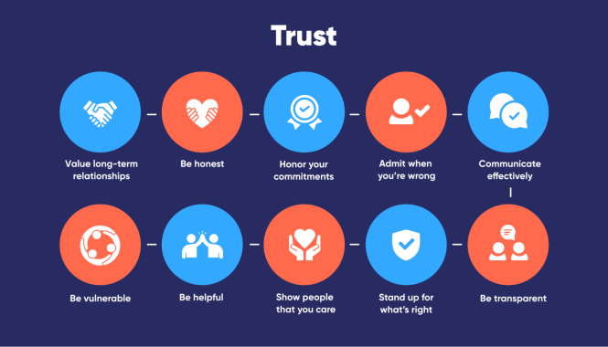 Featured image for Investor Relations: Building Trust in Business Investment Partnerships