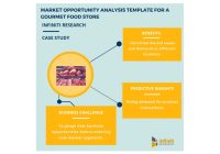 Featured image for Technology Disruptions: Identifying Opportunities in Business Investment Trends