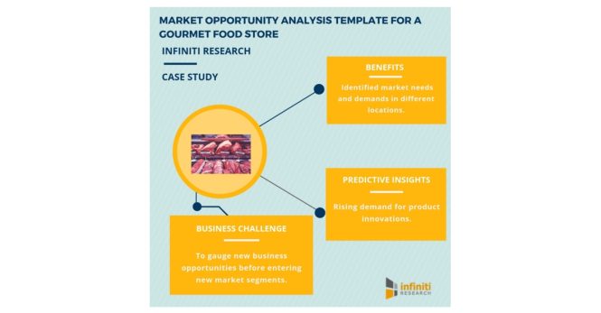 Featured image for Technology Disruptions: Identifying Opportunities in Business Investment Trends