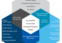 Featured image for Alternative Investments: Exploring Options in Business Investment Strategies