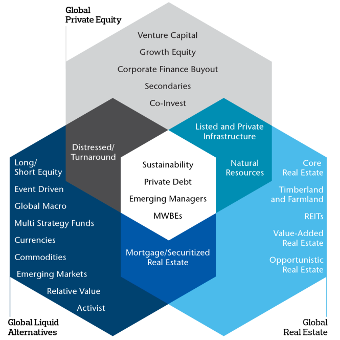 Featured image for Alternative Investments: Exploring Options in Business Investment Strategies