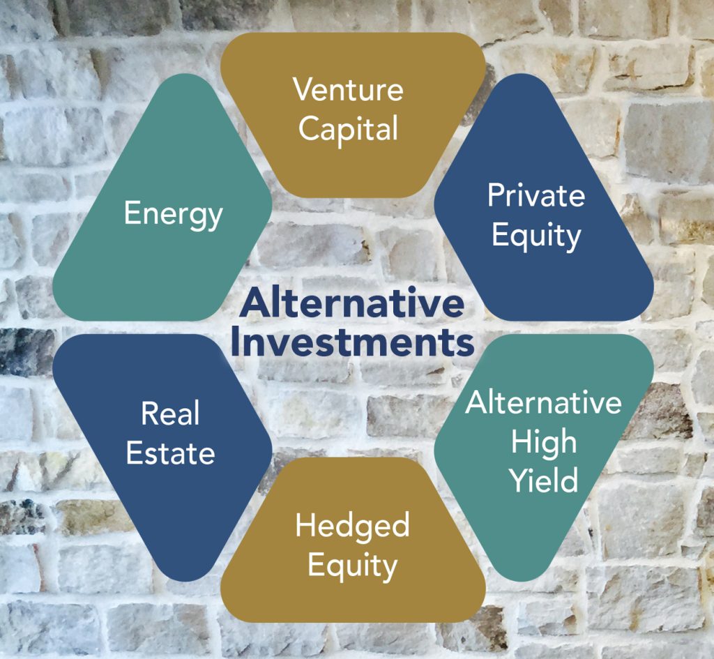 Content image for Alternative Investments: Exploring Options in Business Investment Strategies
