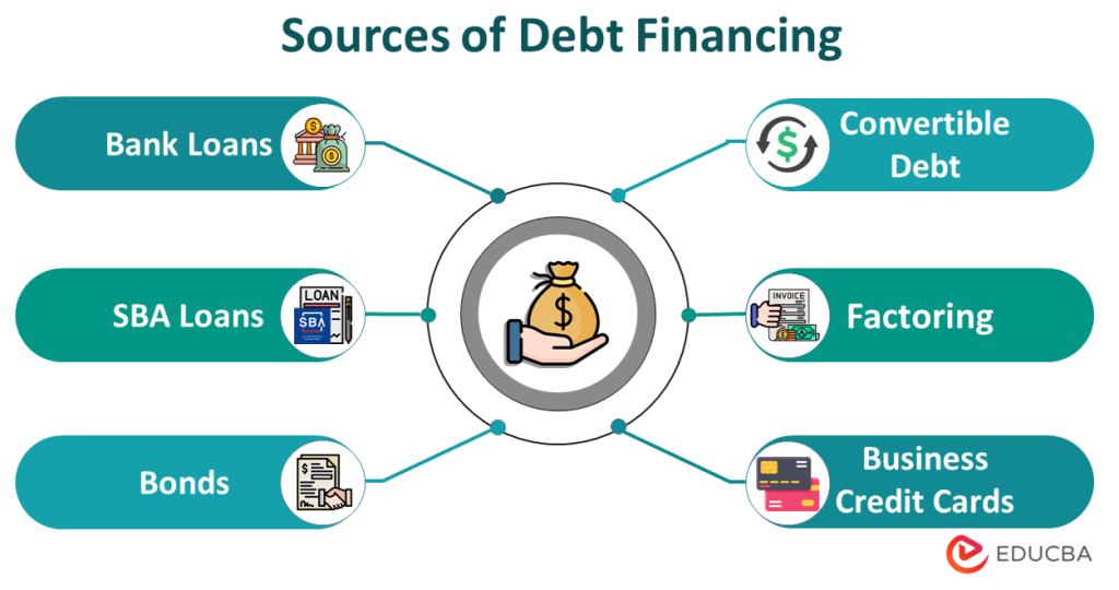 Content image for Debt Financing Risks: Managing Leverage in Business Investments