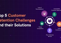 Featured image for Customer Retention Challenges: Building Loyalty in a Fast-Paced Market