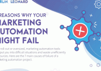 Featured image for Marketing Automation Pitfalls: Avoiding Over-Personalization and Alienation