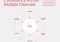 Featured image for Marketing Measurement Challenges: Tracking Success Across Multiple Channels