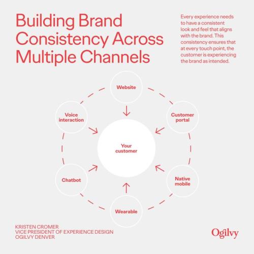 Featured image for Marketing Measurement Challenges: Tracking Success Across Multiple Channels