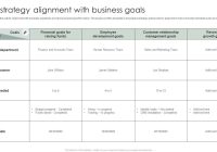 Featured image for Marketing Strategy Alignment: Ensuring Consistency with Business Goals