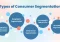 Featured image for Customer Segmentation Challenges: Targeting Specific Groups in Business