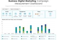 Featured image for Marketing Campaign Measurement: Tracking Effectiveness in Business Markets