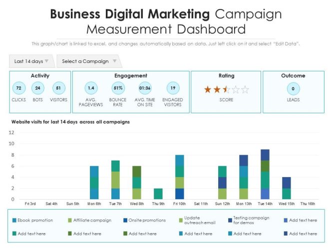 Featured image for Marketing Campaign Measurement: Tracking Effectiveness in Business Markets