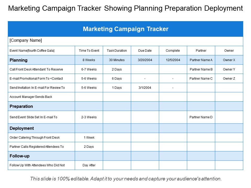 Content image for Marketing Campaign Measurement: Tracking Effectiveness in Business Markets