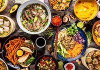 Featured image for Food Industry Innovations