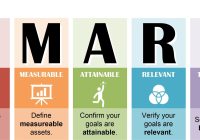 Featured image for Smart Investing for Startups